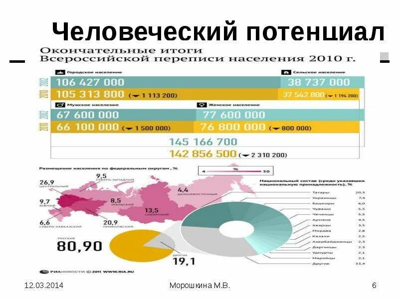 Человеческий потенциал государства. Оценка качества человеческого потенциала. Человеческий потенциал. Развитие человеческого потенциала. Рост человеческого потенциала.