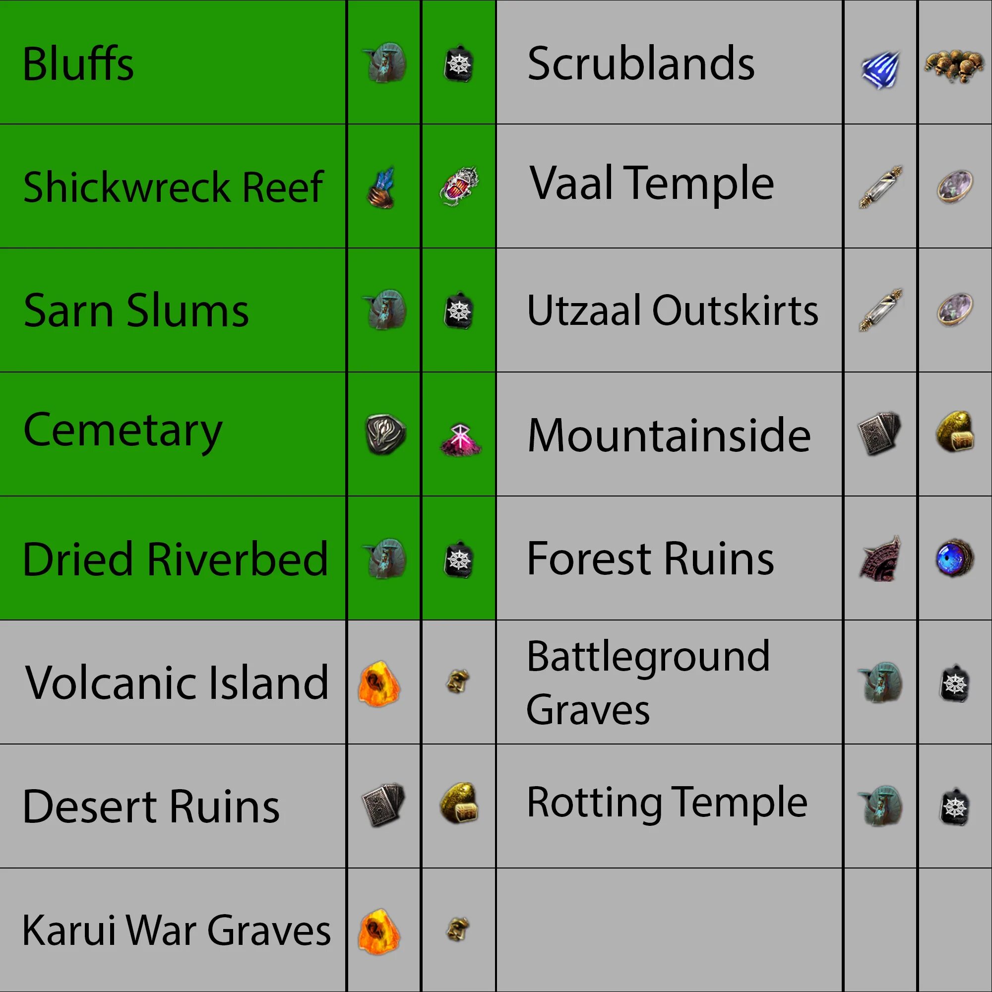 Cheat sheet terraria. POE Heist Cheat Sheet. POE Expedition Cheat Sheet. POE Экспедиция таблица. Remnant logbook POE.