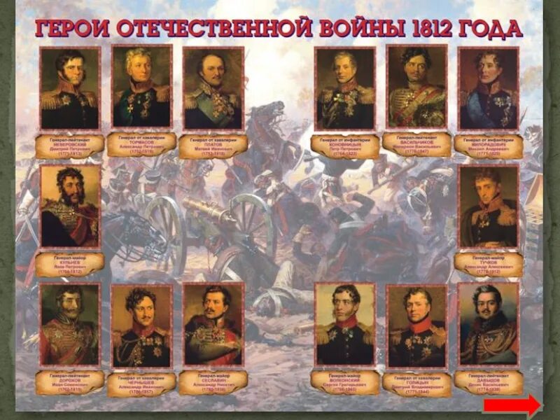 Герои Отечественной войны 1812 года. Военачальники Отечественной войны 1812 года.