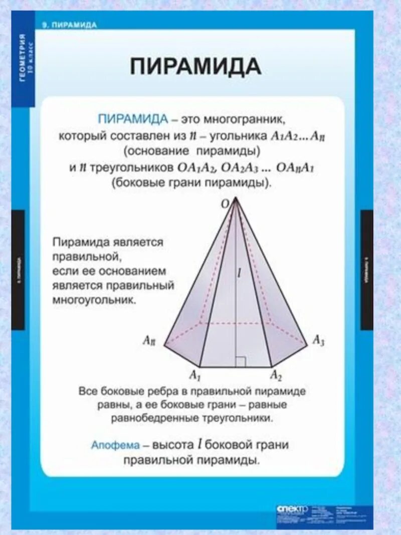 Пирамида математика 10 класс. Формулы пирамиды геометрия 10 класс. Пирамида и ее элементы геометрия 10 класс. Теория по пирамиде. Теория по пирамиде геометрия.