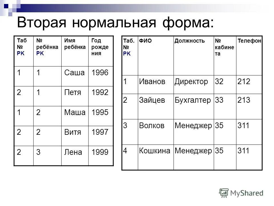 Вторая нормальная форма. Подробно в соответствующей форме. Сравните формы экономической интеграции. Таблица по окружающему миру. Past simple чтение окончания ed упражнения 3 класс.