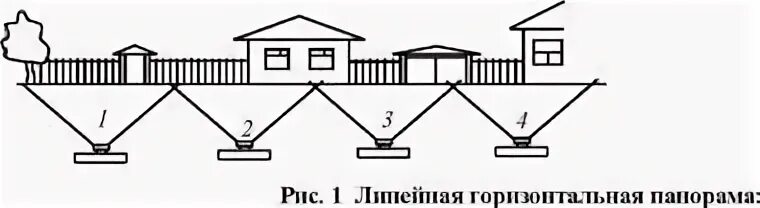 Линейная съемка