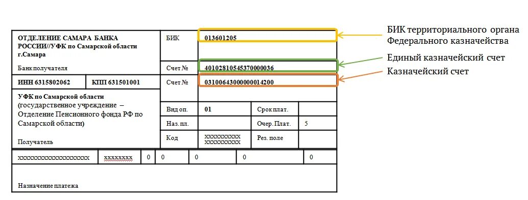 Октмо банка россии. БИК 013601205. УФК по Самарской области. Код бюджетной классификации Самара. Отделение банка России УФК.