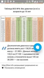 Вес малыша в 2