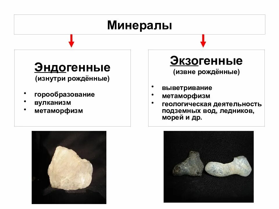 Эндогенные минералы. Экзогенные минералы. Эндогенные и экзогенные минералы. Минералы эндогенного происхождения. Генезис пород