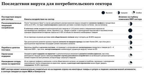 Последствия пандемии