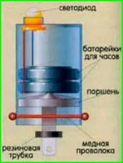 Герметичные поршень