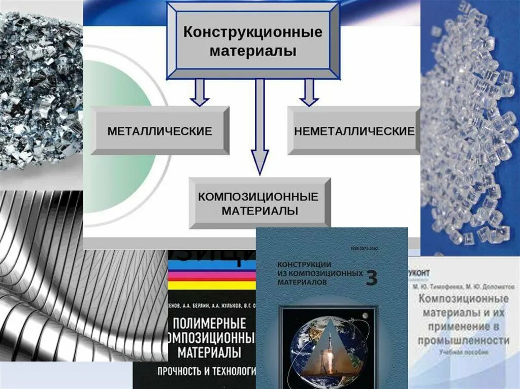 Применение конструкционных материалов. Конструкционная прочность. Конструкционные материалы. Металлические конструкционные материалы. Конструкционная прочность материалов.