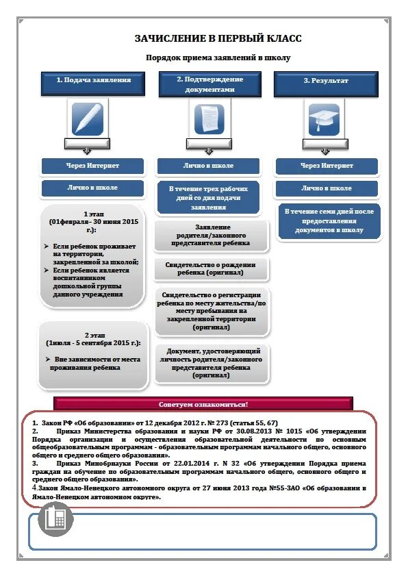 Запись детей через госуслуги. Зачисление ребенка в 1 класс. Как зачислить ребенка в навигаторе. Зачисление в детский сад. Зачисление в общеобразовательные учреждения госуслуги.