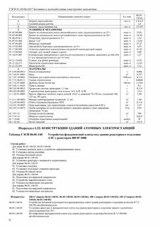 Гэсн 2022 15