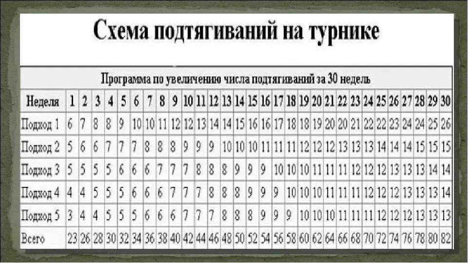 15 20 раз