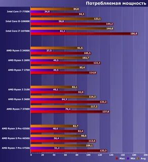 Ryzen 5 встроенная графика