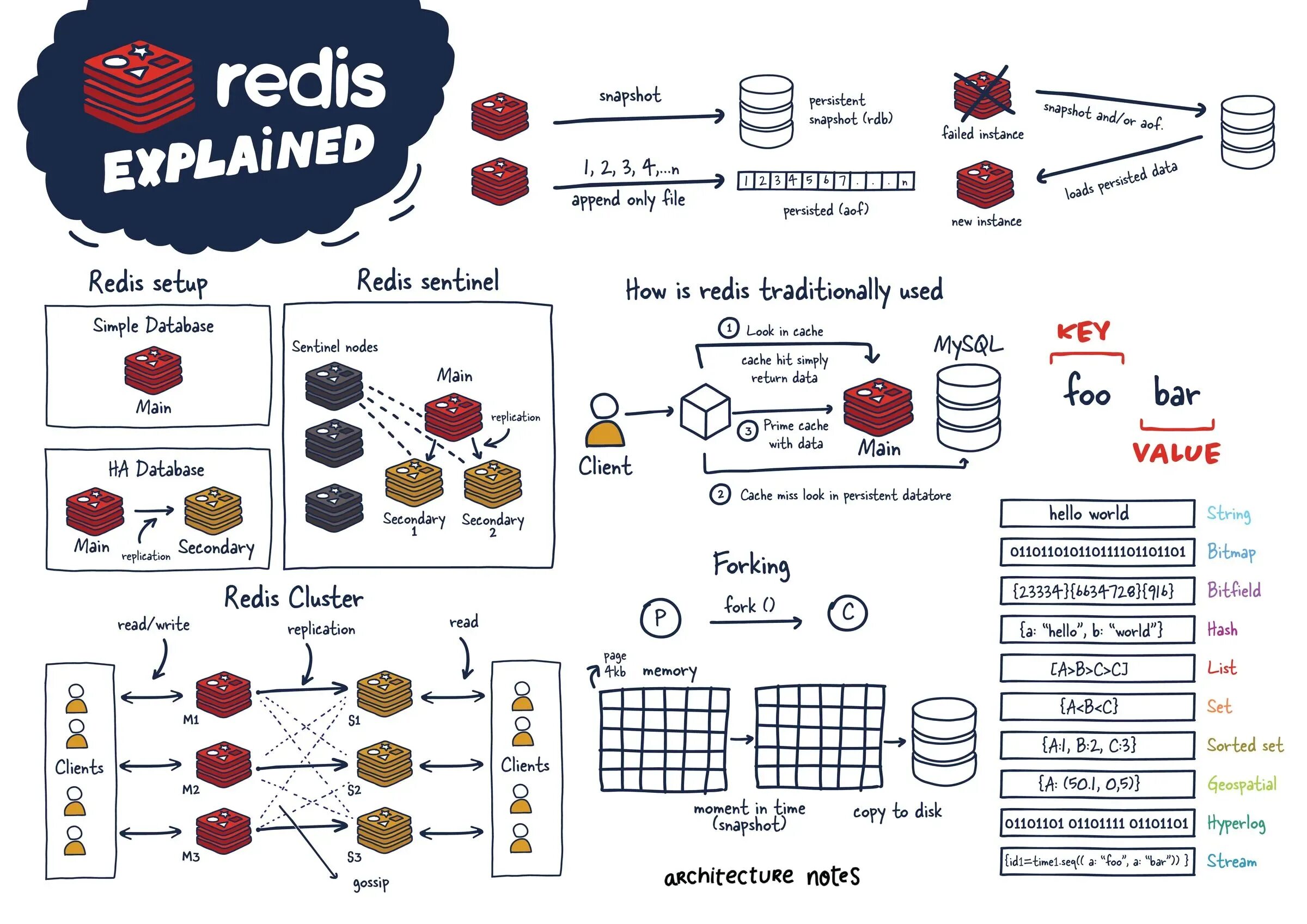 Redis. Redis Persistence. Redis схема работы. Redis логотип.