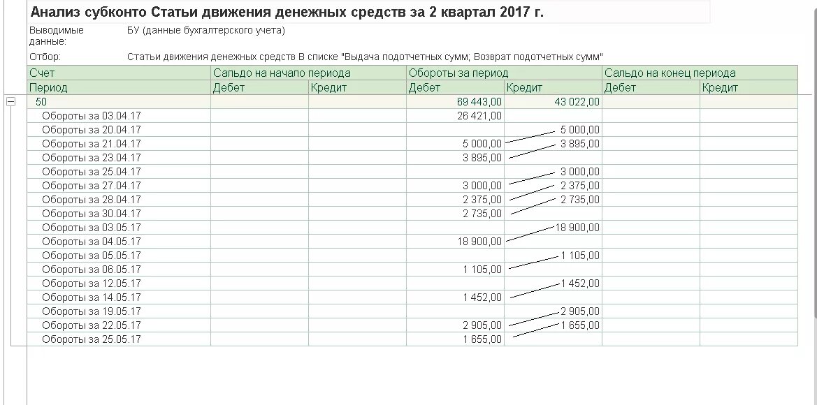 90 счета в 1с 8.3. Анализ субконто карточка счета. Отчет анализ счета по субконто. Счет субконто это. Анлис по счетам по суб Конто.