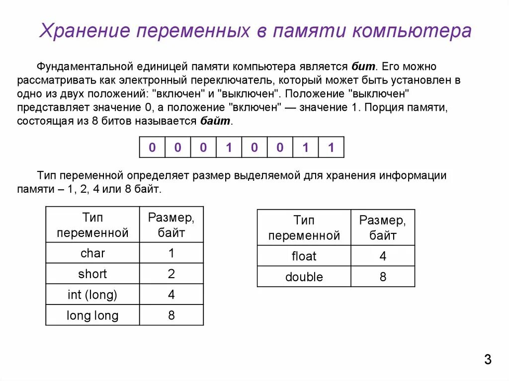 В памяти данные хранятся в. Хранение переменных в памяти. Переменная память. Как хранятся переменные в памяти компьютера. Хранение переменной в памяти компьютера.