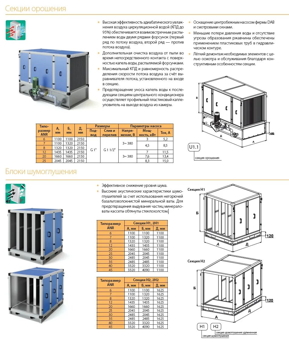 Регенератор utr 70-40 reg. Приточно-вытяжная с рекуперацеей utr 90-50 v1. Центральный кондиционер anr  12. Корф каталог вентиляционного. Вентилятор utr 80-50 v1.