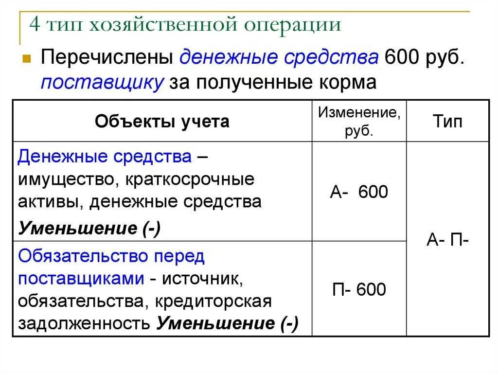 4 Типа хозяйственных операций. Сопоставьте типы хозяйственных операций. Тип следующих хозяйственных операций. 1 Тип хозяйственных операций. Операции на 3 проводки