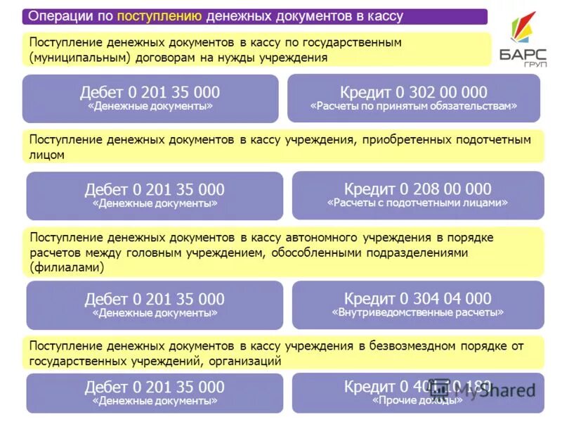 поступление финансовых активов