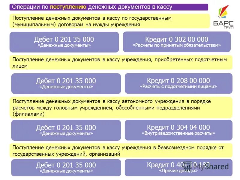 Расчет поступления денежных средств