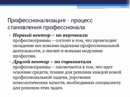 Результаты профессионального развития