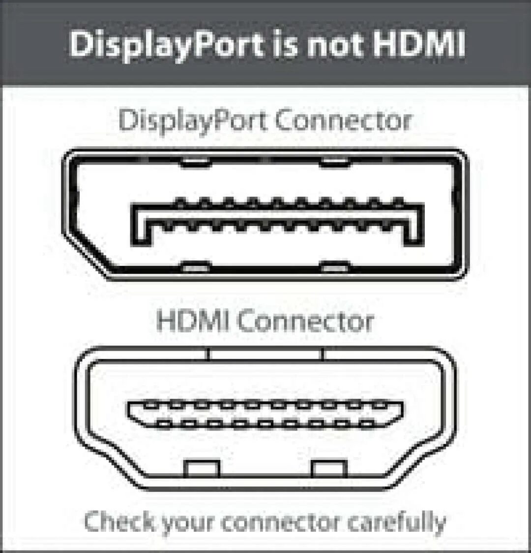Как включить порт hdmi. Displayport hdmi распиновка. переходник hdmi displayport распайка. hdmi to displayport pinout. displayport hdmi кабель распиновка.