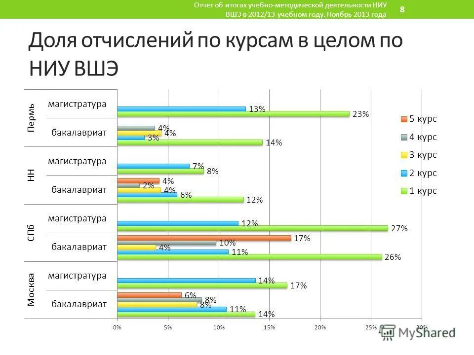 Перевестись в другой вуз на бюджет. Как перевестись с бюджета на бюджет в другой вуз. Бюджет или коммерция. Перевод с платного на бюджет как. Отчет за пять лет по разделам учебно-методической и научной работы.