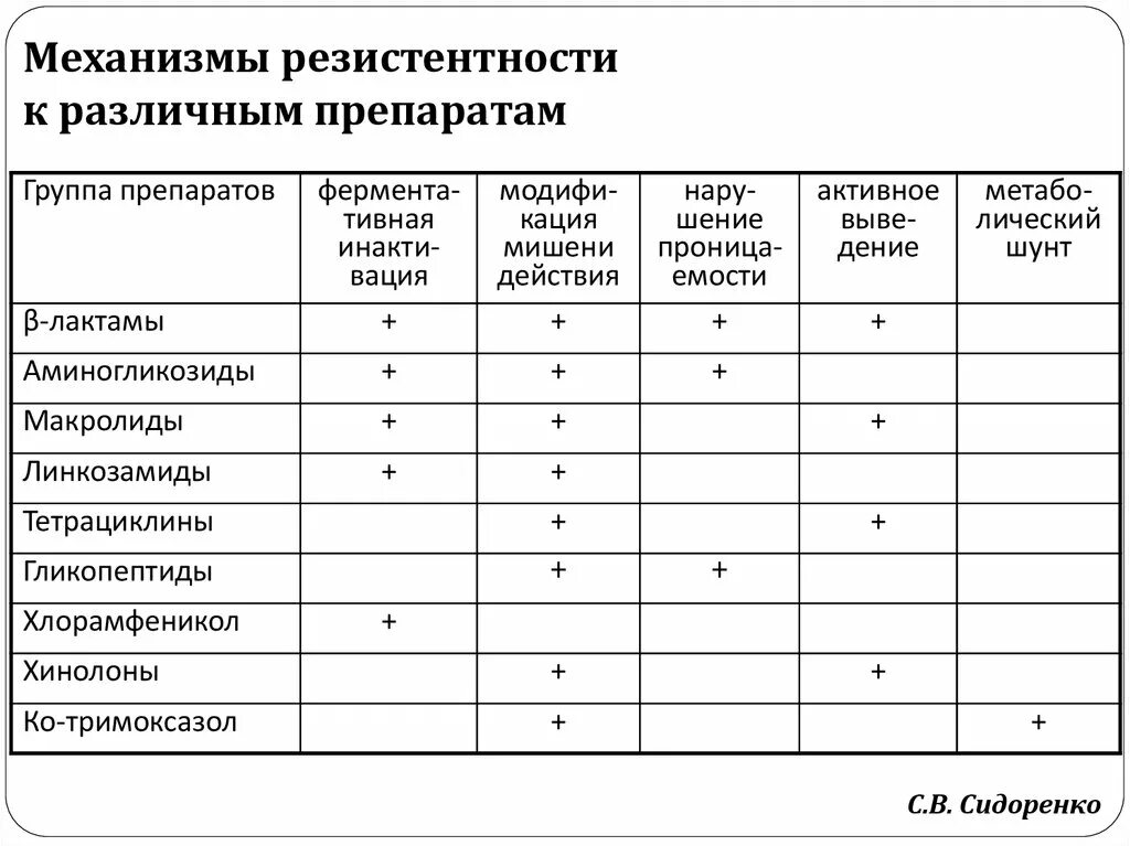 Антибиотики тетрациклиновой группы. Тетрациклиновые антибиотики список препаратов. Тетрациклин поколение антибиотиков. Тетрациклиновый ряд антибиотиков список препаратов. Антибиотики группы тетрациклинов список препаратов.