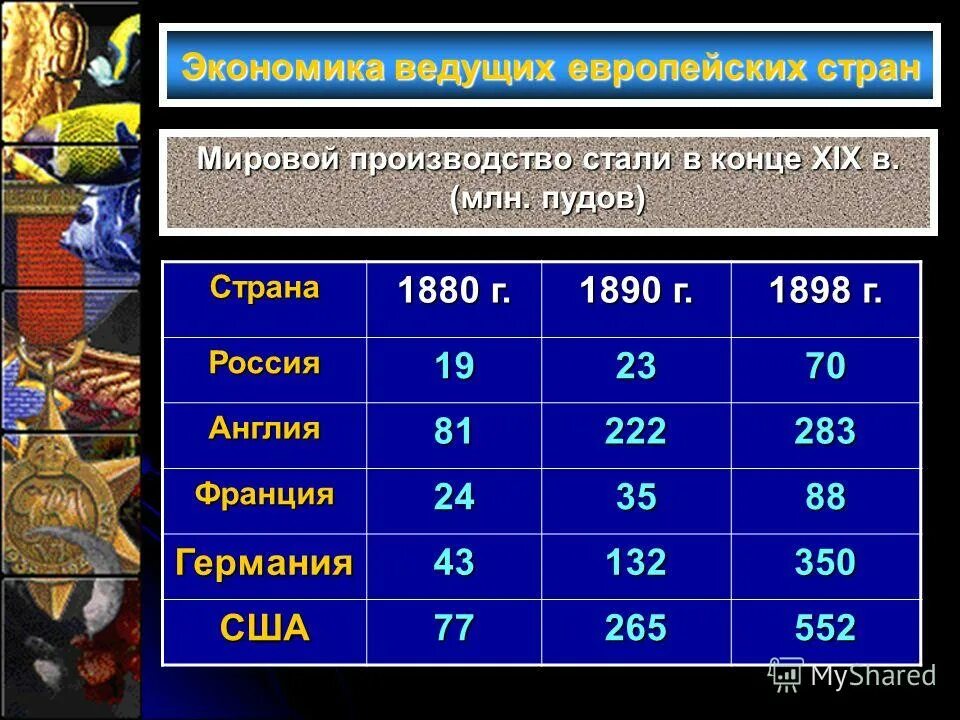 2 экономика европы. Экономика ведущих европейских стран. Мир в 1900-1914 гг экономика.