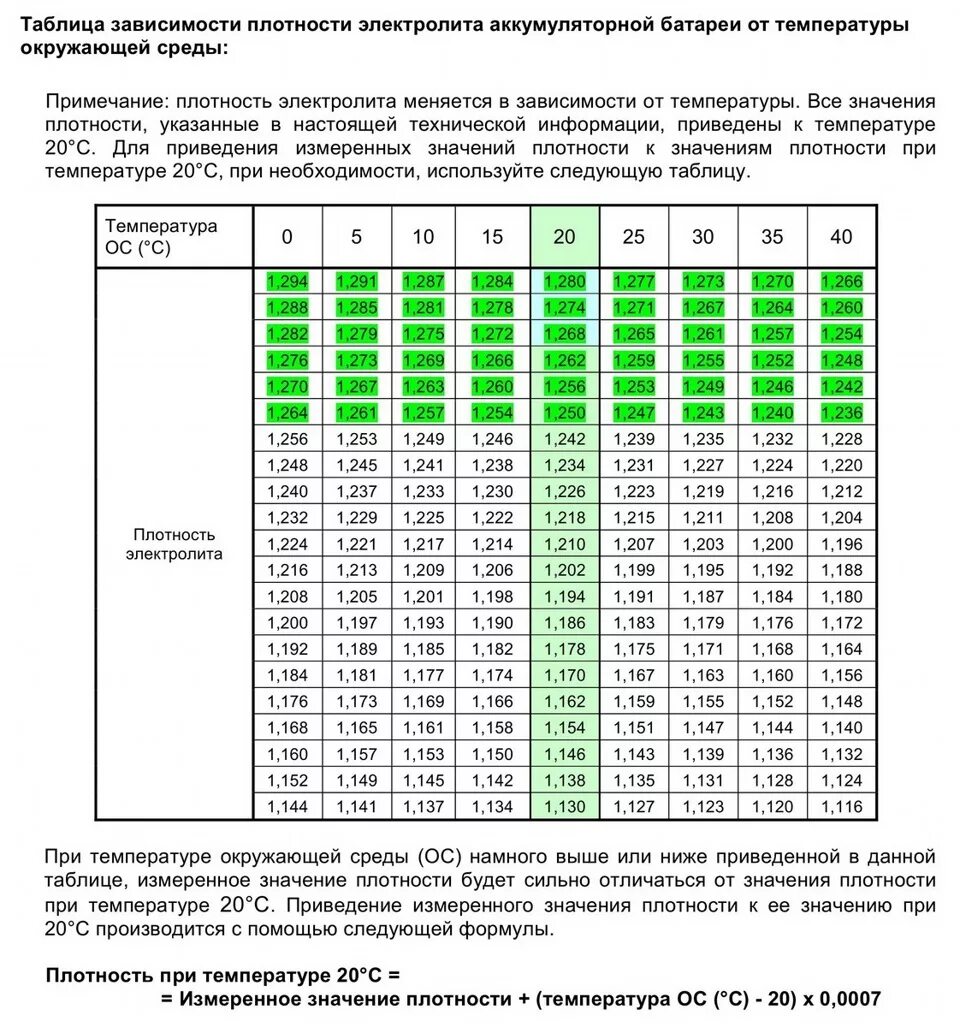 При температуре окружающей среды 10