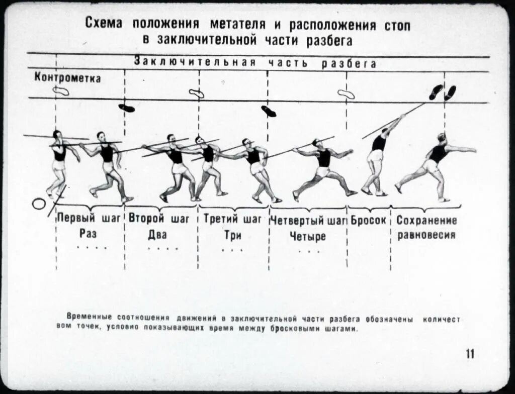 Нормативы по легкой атлетике 2025