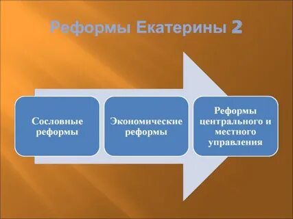 Экономические реформы екатерины 2