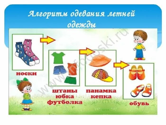 Алгоритм одевания летом в детском саду. Алгоритм одевания летом в доу. алгоритм одевания детей на прогулку в детском саду. картинки одевание в детском саду.