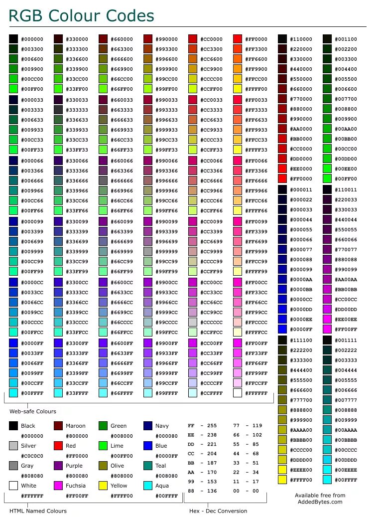 Коды цветов RGB таблица. Таблица РГБ цветов. РГБ цвета коды. Таблица кодировки цветов RGB.