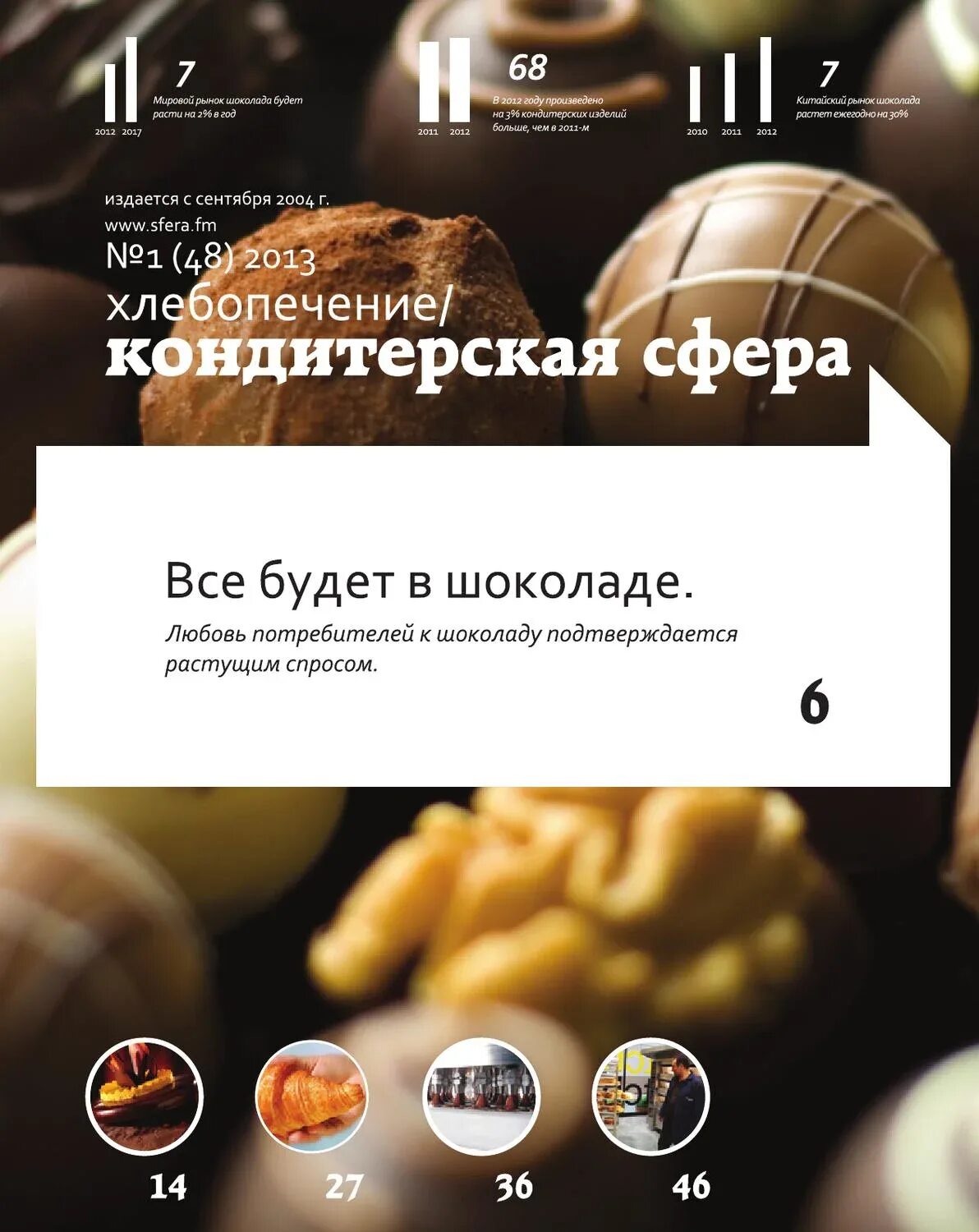Сфера кондитерских изделий