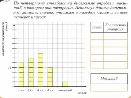Время и статистика 7 класс