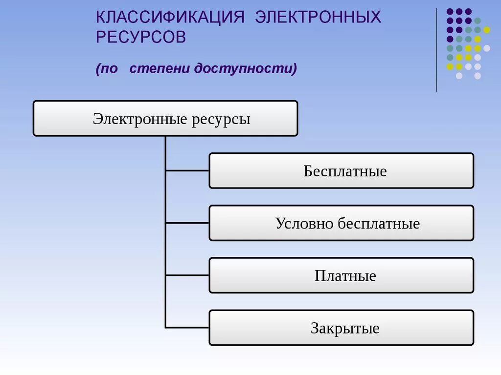 Носители электронных ресурсов. Электронные формы информационных ресурсов. Цифровые образовательные ресурсы. Критерии оценки качества электронных образовательных ресурсов. Образец библиографического описания электронного ресурса.