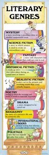Information about book