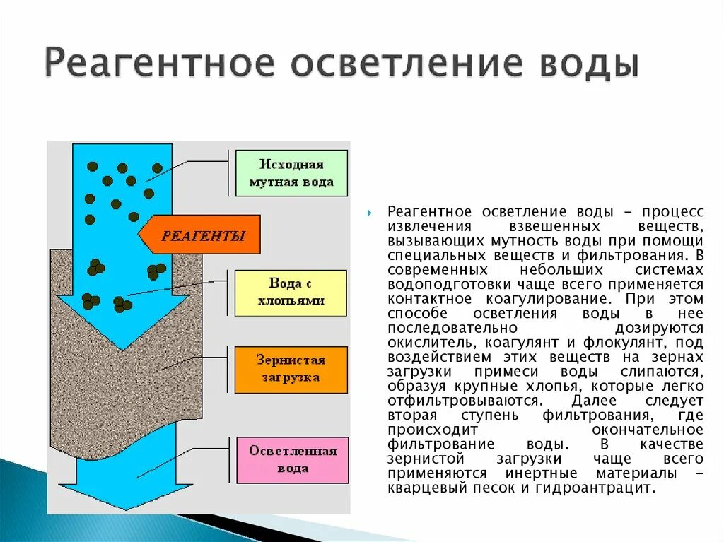 Способы очистки природной воды. Метод очистки воды осветлитель. Метод осветления воды фильтрованием. Методы осветления воды схема. Осветлитель схема очистка сточных вод.