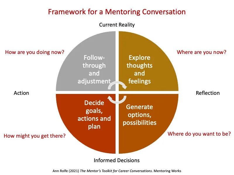 ментор для прихожан 7