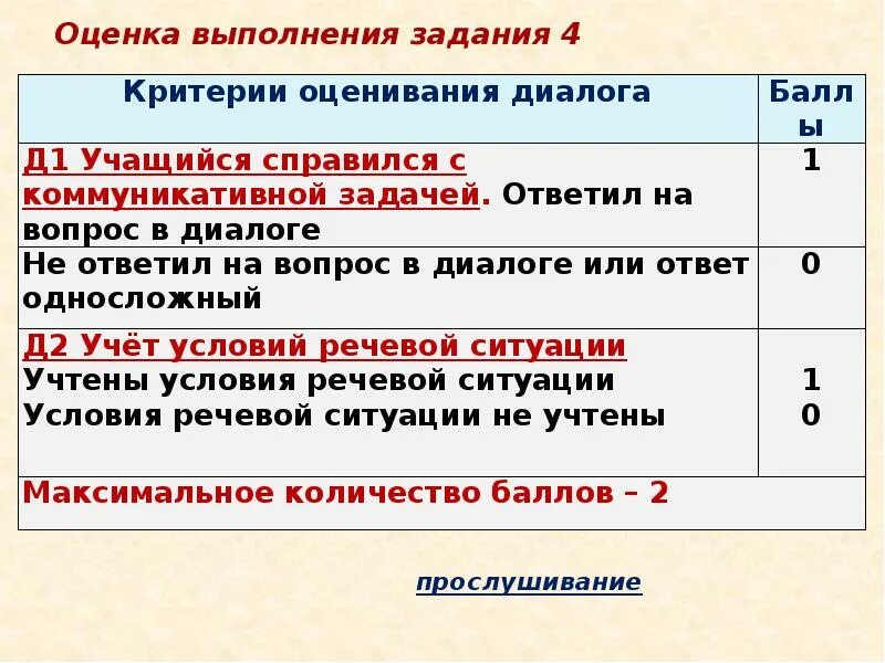 Критерии оценки итогового собеседования. Собеседование по русскому языку 9 класс критерии оценивания. Критерии оценивания итогового собеседования оценки. Критерии оценивания устного собеседования по русскому.