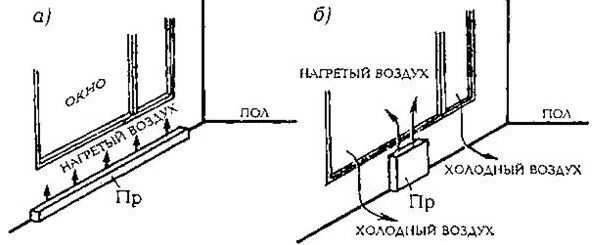 Размещение отопительных приборов в помещении. Схема расположения отопительных приборов. Какие факторы влияют на теплоотдачу отопительного прибора. Правильное размещение отопительных приборов. Тип нагревательных приборов системы отопления.