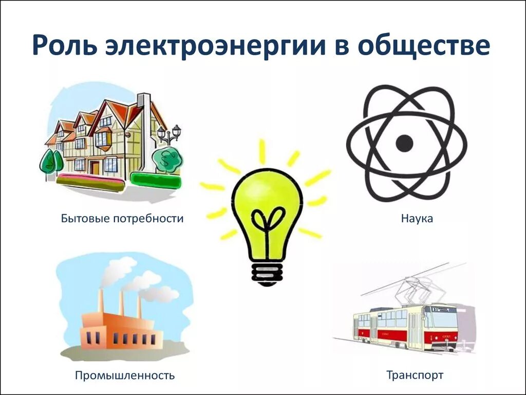 энергия солнца. применение ветряной энергии. где используют электроэнергию. солнечные батареи презентация. электрическая энергия примеры.