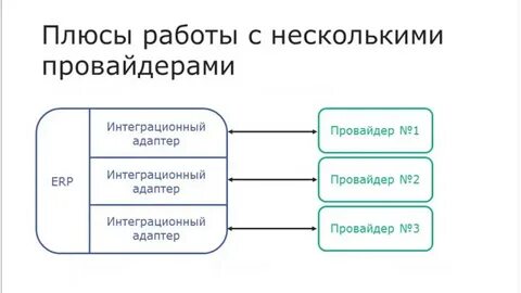 Эдо какие провайдеры