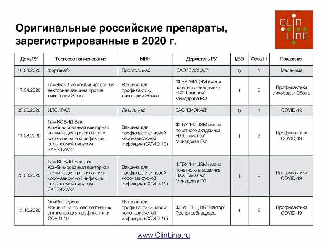 Сайт зарегистрированных препаратов. Сайт зарегистрированных препаратов