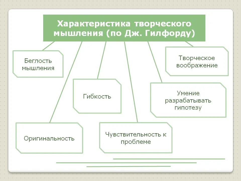 Роль творческого мышления. Роль творческого мышления