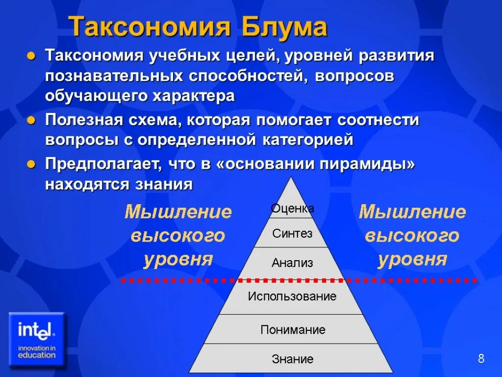 Таксономия Бенджамина Блума 2001. Таксономия учебных целей: пирамида Блума. Таксономия уровней познания Блума. Пирамида Блума таксономия.