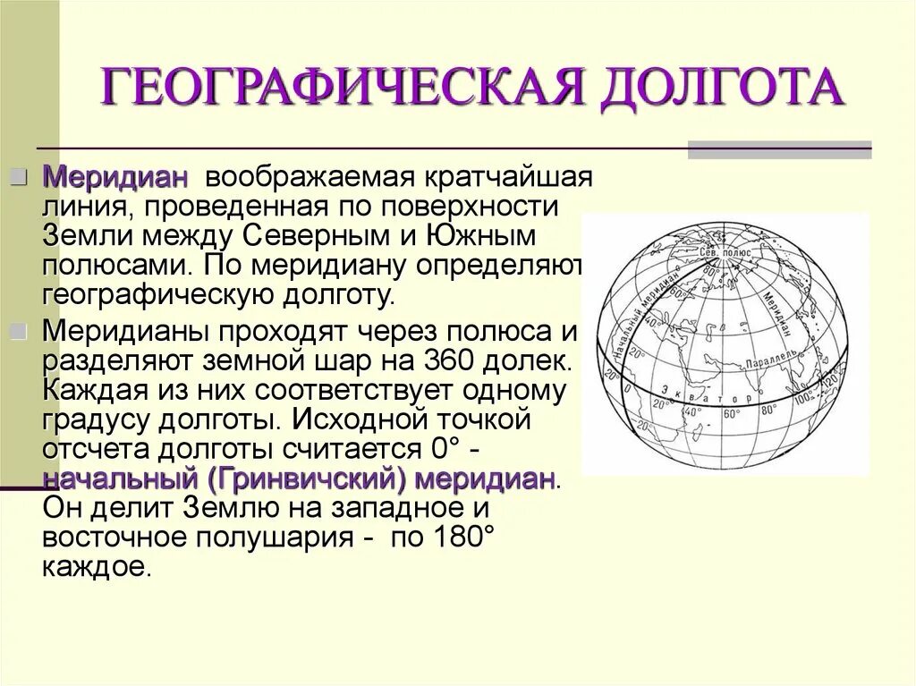 Географическая долгтт а. Что такое географическая долгота. Меридиан и долгота. Географическая долгота Меридиан.