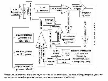 Техногенное управление