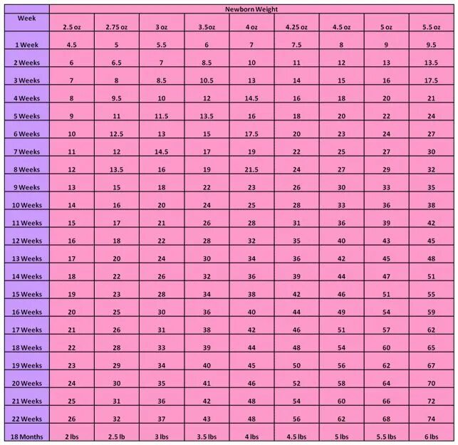 Йоркширский терьер вес по месяцам таблица размеры Yorkie Growth Chart Yorkshire Terrier Growth Chart Puppy growth chart, Growth ch