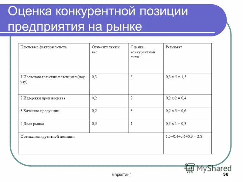 конкурентные позиции предприятия на рынке. конкурентные позиции предприятия на рынке. конкурентные позиции предприятия на рынке. конкурентные позиции предприятия на рынке. конкурентные позиции предприятия на рынке.